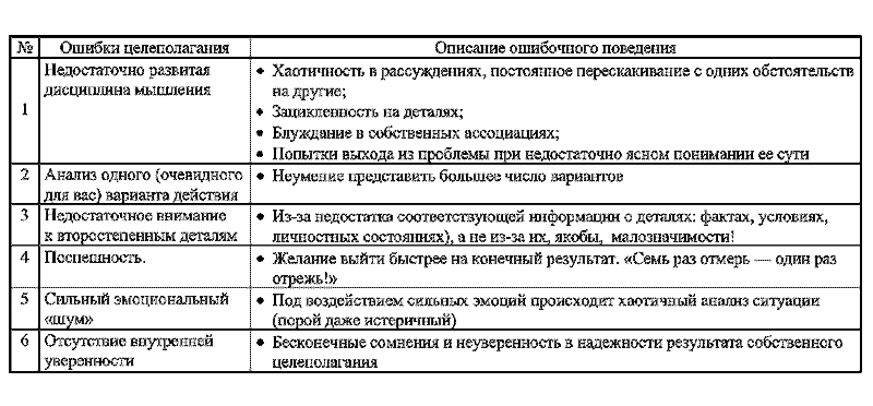 Радуга характеров. Психотипы в бизнесе и любви pic083.png