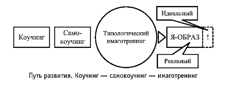 Радуга характеров. Психотипы в бизнесе и любви pic085.png
