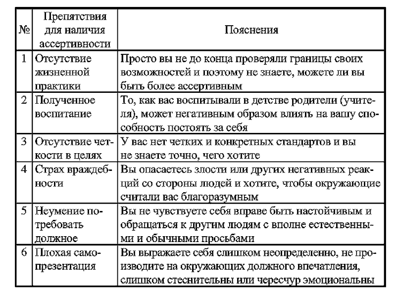 Радуга характеров. Психотипы в бизнесе и любви pic086.png