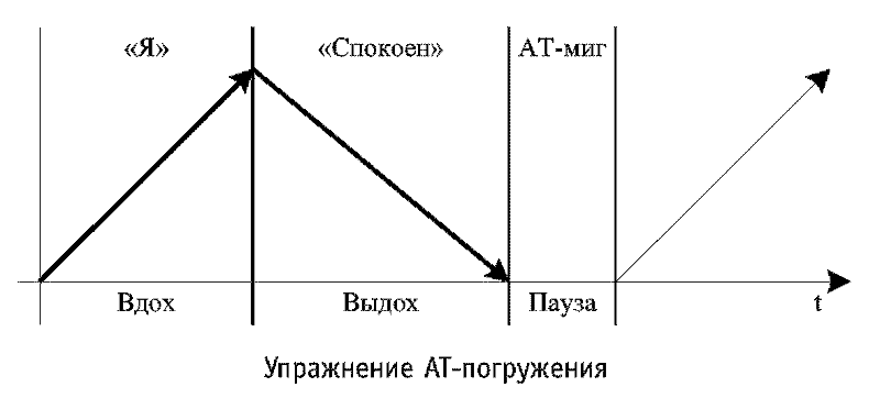 Радуга характеров. Психотипы в бизнесе и любви pic087.png
