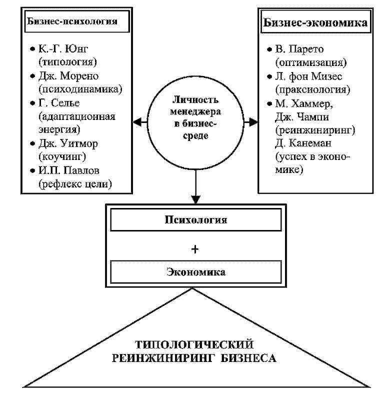 Радуга характеров. Психотипы в бизнесе и любви pic088.png