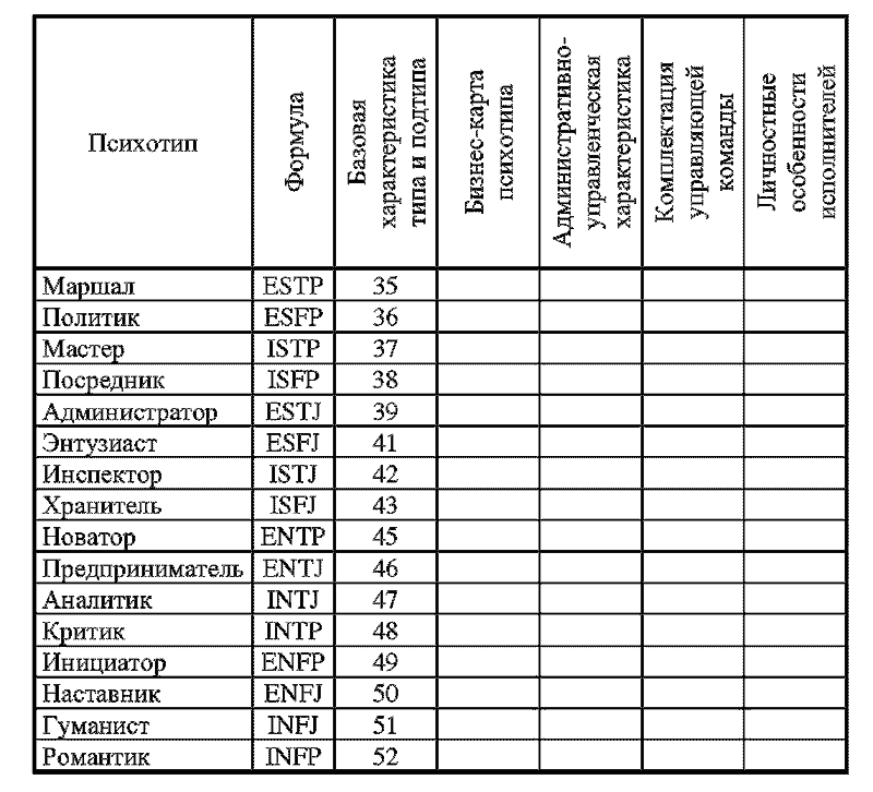 Радуга характеров. Психотипы в бизнесе и любви pic089.png