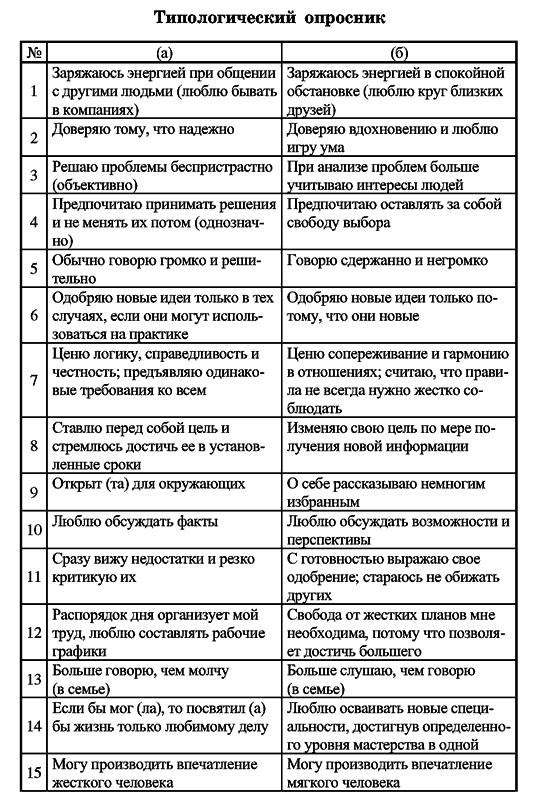 Радуга характеров. Психотипы в бизнесе и любви pic091.png