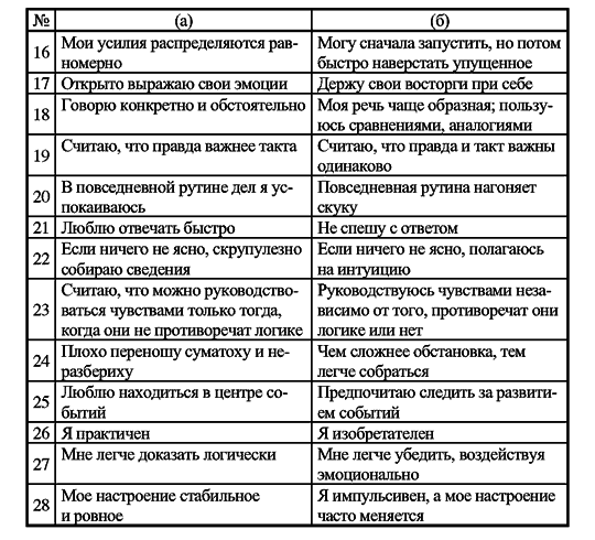 Радуга характеров. Психотипы в бизнесе и любви pic092.png