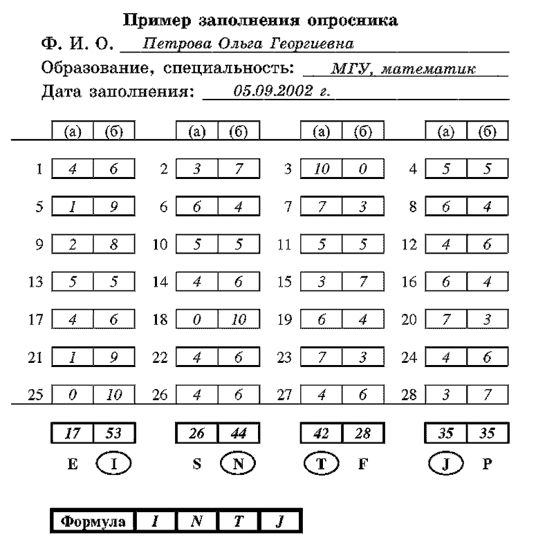 Радуга характеров. Психотипы в бизнесе и любви pic093.png
