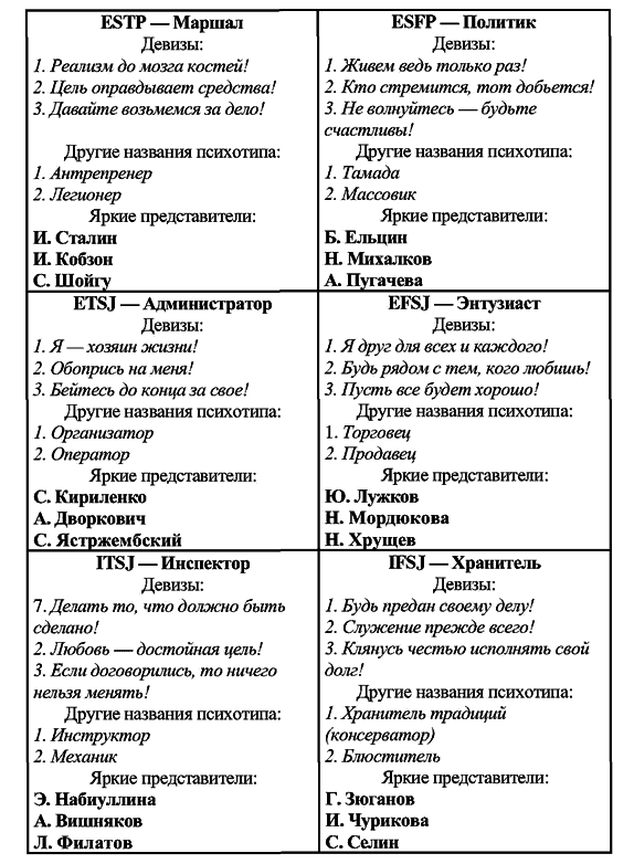Радуга характеров. Психотипы в бизнесе и любви pic095.png