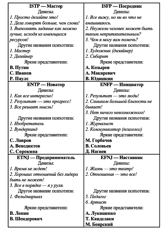 Радуга характеров. Психотипы в бизнесе и любви pic096.png