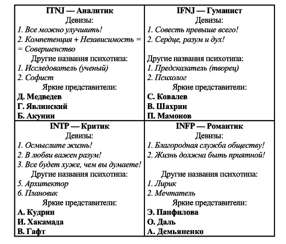 Радуга характеров. Психотипы в бизнесе и любви pic097.png