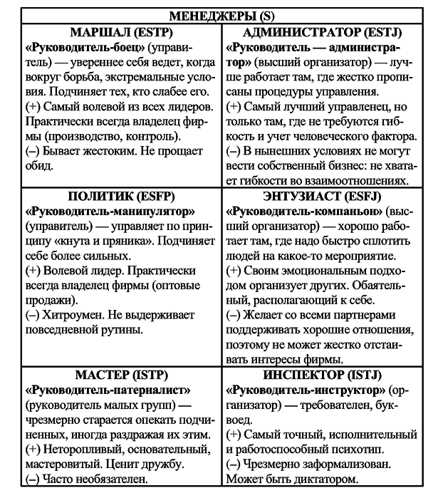 Радуга характеров. Психотипы в бизнесе и любви pic098.png