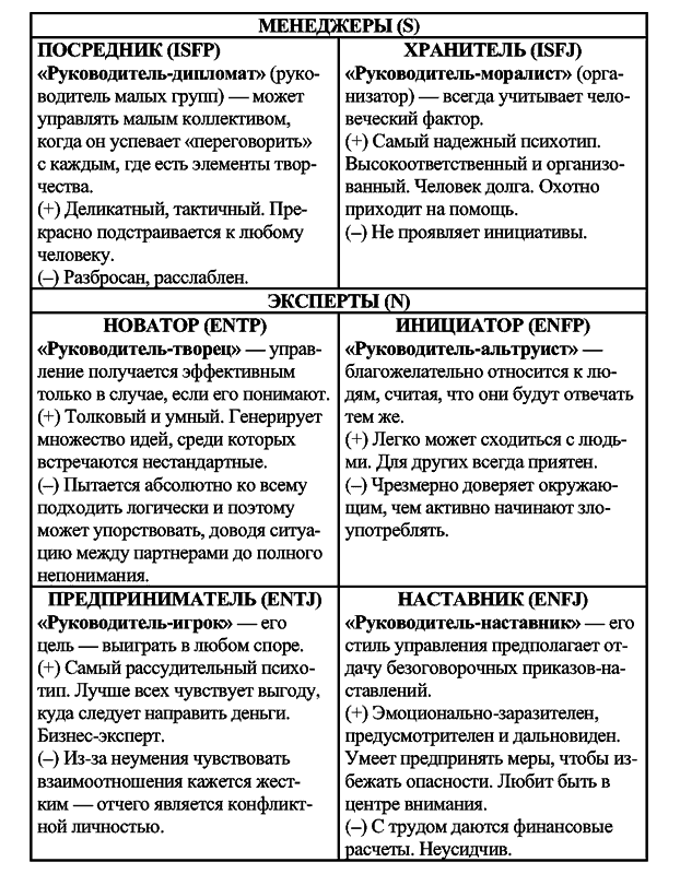 Радуга характеров. Психотипы в бизнесе и любви pic099.png