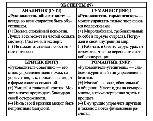 Радуга характеров. Психотипы в бизнесе и любви pic100.png