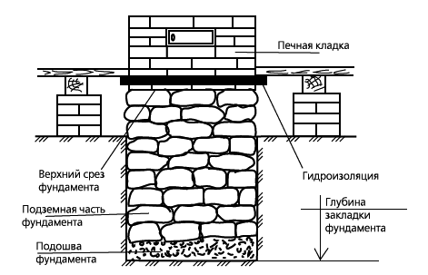 Печи и камины в доме _1.jpg