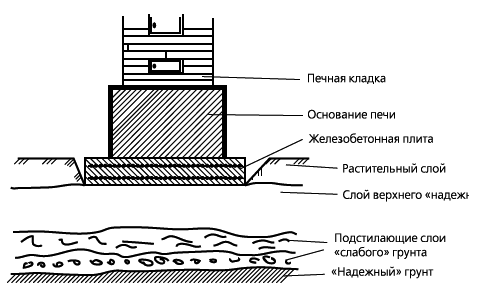 Печи и камины в доме _3.jpg