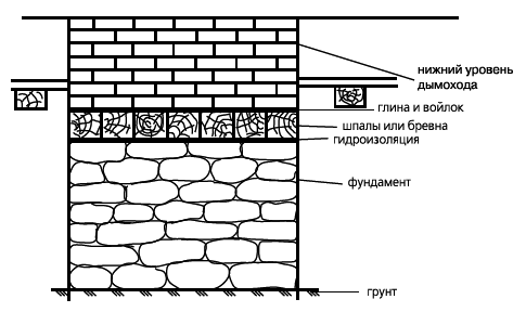 Печи и камины в доме _5.jpg