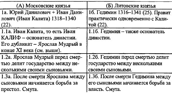 Введение в новую хронологию. Какой сейчас век? i_157.png