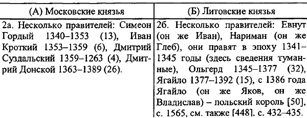 Введение в новую хронологию. Какой сейчас век? i_158.png