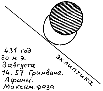 Введение в новую хронологию. Какой сейчас век? i_166.png