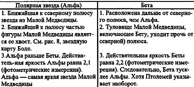 Введение в новую хронологию. Какой сейчас век? i_007.png