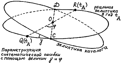 Введение в новую хронологию. Какой сейчас век? i_020.png