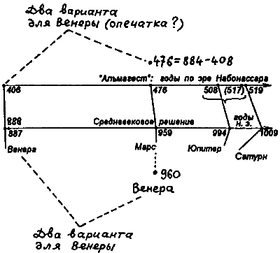 Введение в новую хронологию. Какой сейчас век? i_033.png