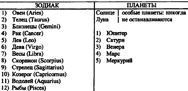 Введение в новую хронологию. Какой сейчас век? i_078.png