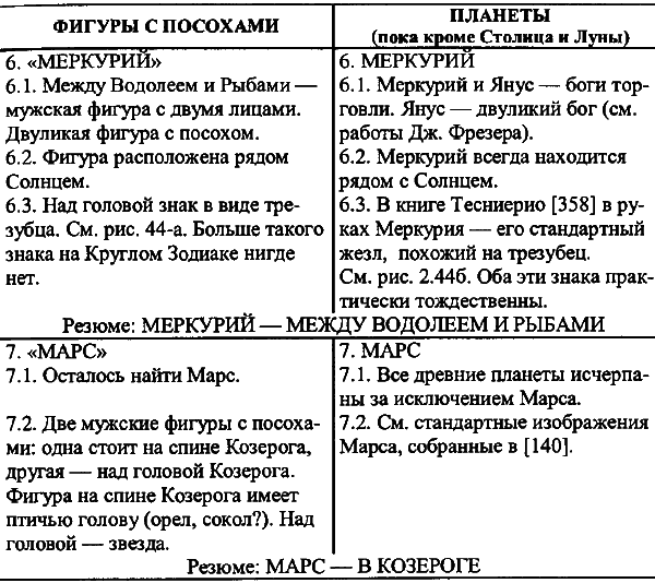 Введение в новую хронологию. Какой сейчас век? i_083.png