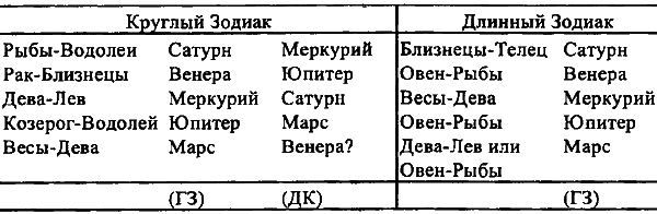 Введение в новую хронологию. Какой сейчас век? i_094.png