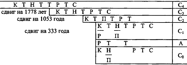 Введение в новую хронологию. Какой сейчас век? i_104.png
