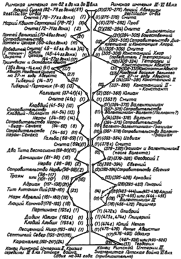 Введение в новую хронологию. Какой сейчас век? i_109.png