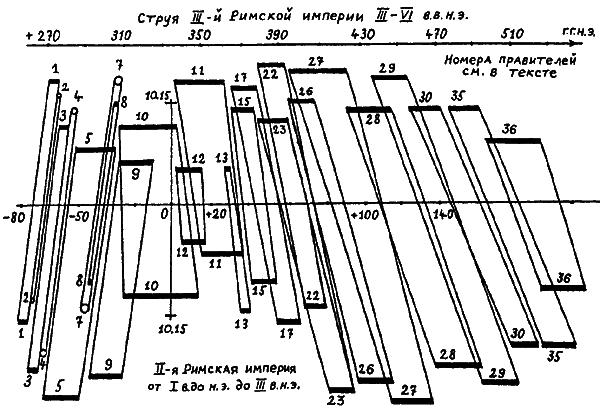 Введение в новую хронологию. Какой сейчас век? i_110.png