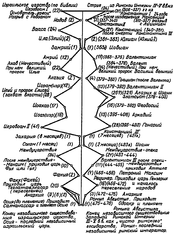 Введение в новую хронологию. Какой сейчас век? i_112.png