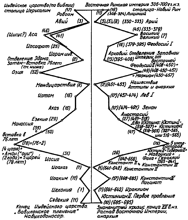 Введение в новую хронологию. Какой сейчас век? i_113.png