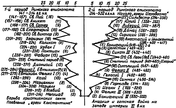 Введение в новую хронологию. Какой сейчас век? i_114.png