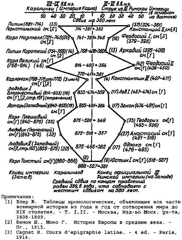 Введение в новую хронологию. Какой сейчас век? i_115.png