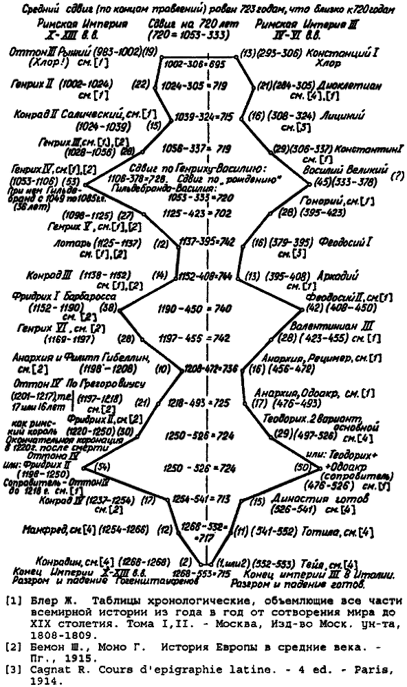 Введение в новую хронологию. Какой сейчас век? i_117.png