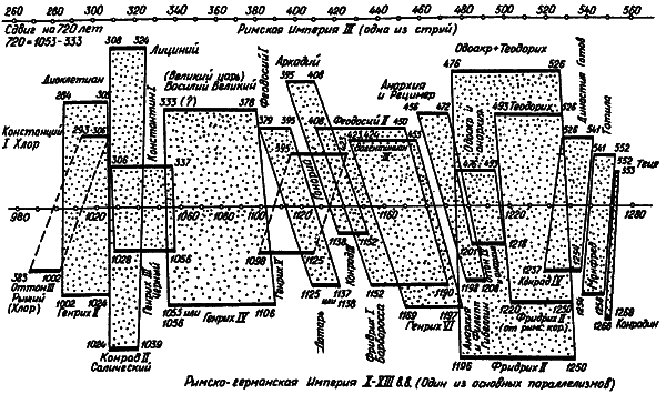 Введение в новую хронологию. Какой сейчас век? i_118.png