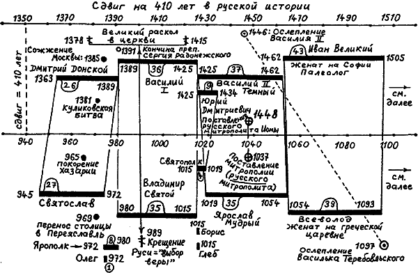 Введение в новую хронологию. Какой сейчас век? i_131.png
