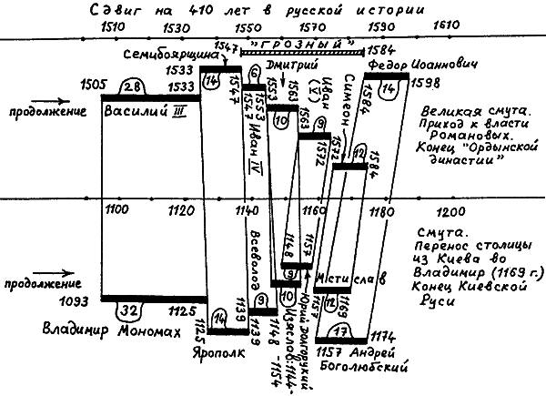 Введение в новую хронологию. Какой сейчас век? i_132.png