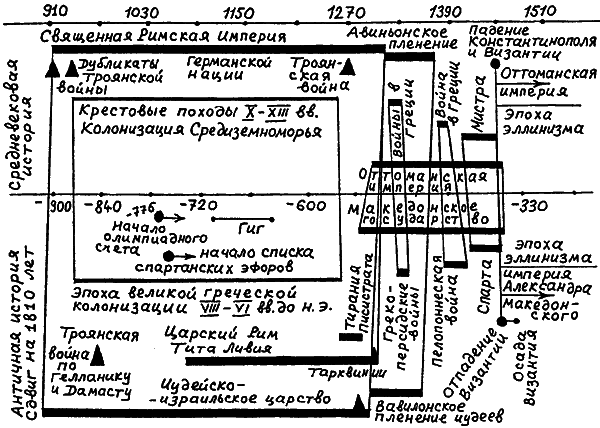 Введение в новую хронологию. Какой сейчас век? i_133.png