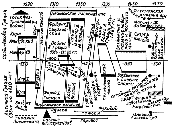 Введение в новую хронологию. Какой сейчас век? i_134.png