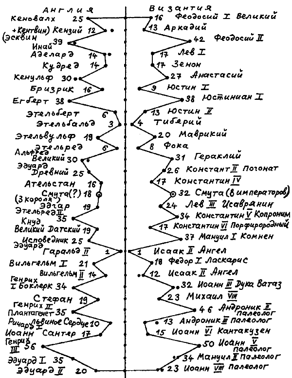 Введение в новую хронологию. Какой сейчас век? i_136.png