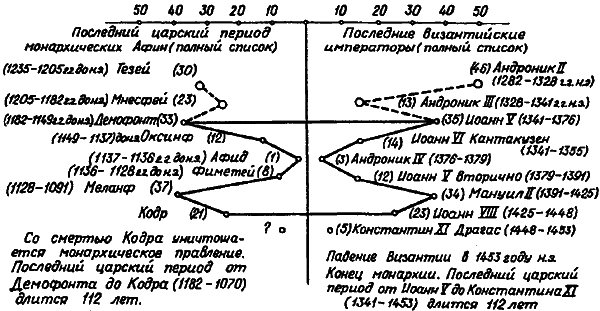 Введение в новую хронологию. Какой сейчас век? i_140.png