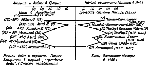 Введение в новую хронологию. Какой сейчас век? i_141.png