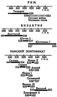 Введение в новую хронологию. Какой сейчас век? i_142.png