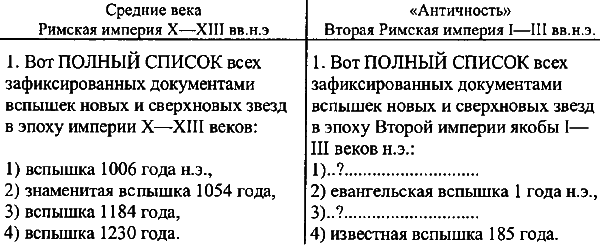Введение в новую хронологию. Какой сейчас век? i_147.png