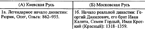 Введение в новую хронологию. Какой сейчас век? i_152.png