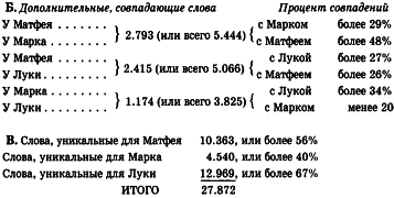 История Христианской Церкви. Том I. Апостольское христианство (1–100 г. по Р.Х.) img_22.png