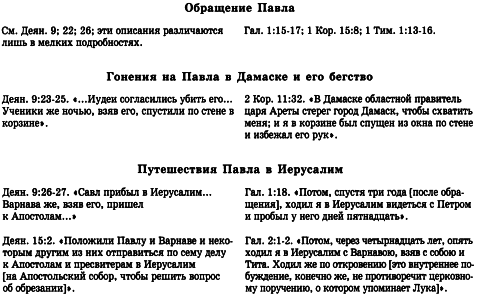 История Христианской Церкви. Том I. Апостольское христианство (1–100 г. по Р.Х.) img_28.png