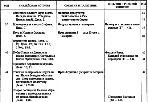История Христианской Церкви. Том I. Апостольское христианство (1–100 г. по Р.Х.) img_3.png