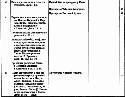 История Христианской Церкви. Том I. Апостольское христианство (1–100 г. по Р.Х.) img_4.png